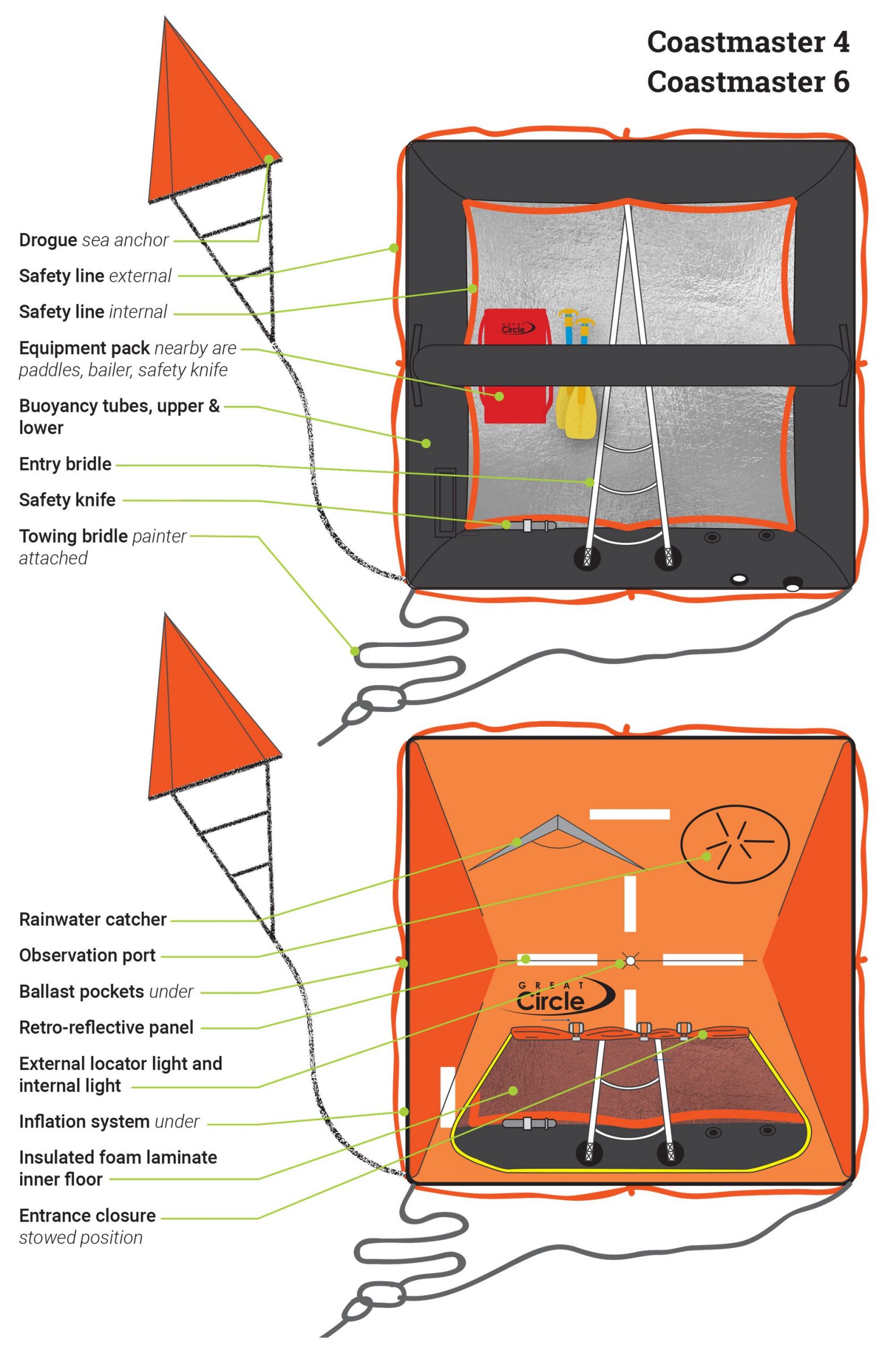 Coastmaster-4-6_2000x