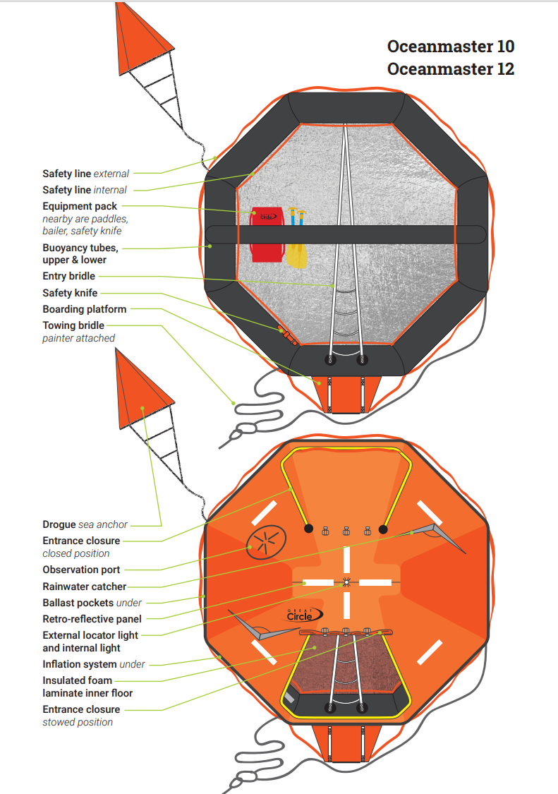 Oceanmaster 10-12 Layout