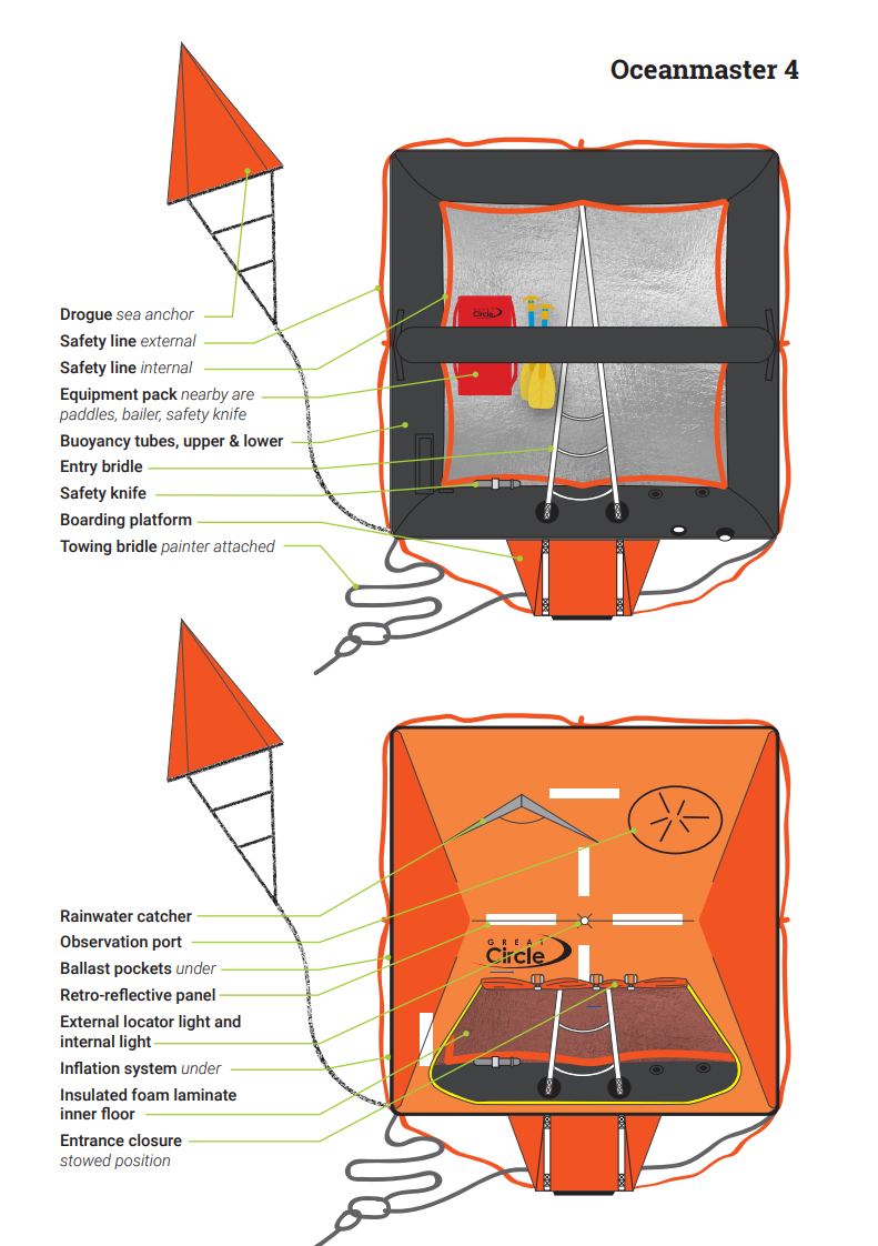 Oceanmaster 4 Layout