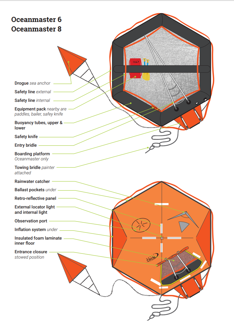 Oceanmaster 6-8 Layout