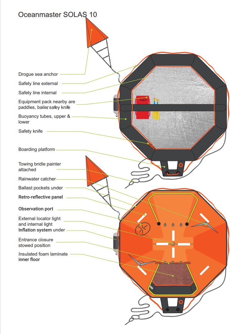 Oceanmaster Soals 10