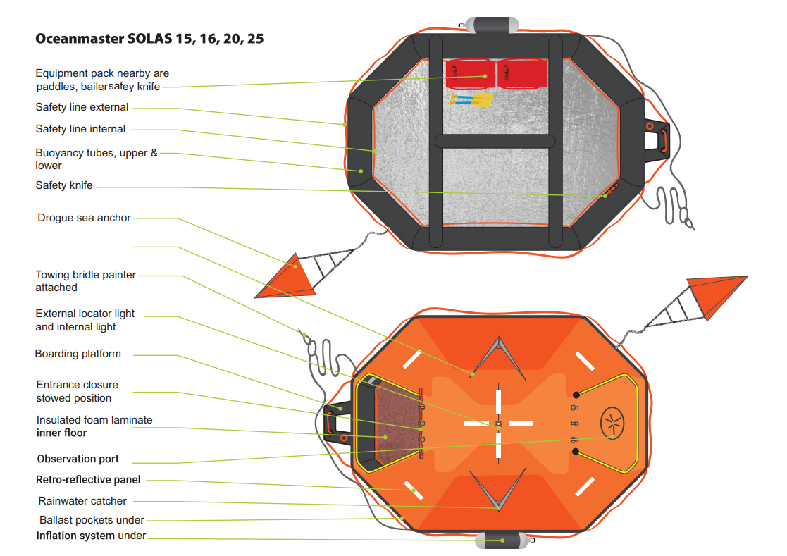 Oceanmaster Soals 15-25